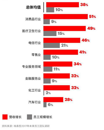 联合国警告，人工智能或将影响全球高达40%的就业岗位