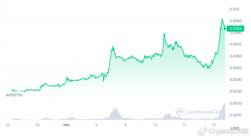 价格实惠的加密货币，深度剖析三款价格低于1美元的山寨币的价值考量