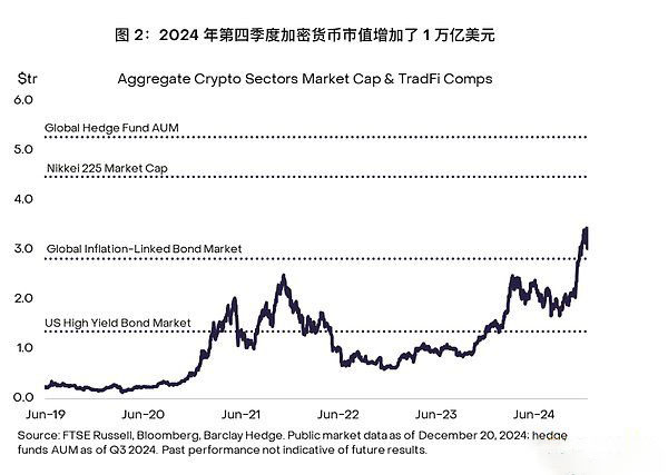 印度加密货币行业对2025年联邦预算的期待——愿望清单