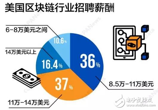 分析师暗示将出现新的区块链竞争者，它能在未来几年超越比特币和以太坊吗？