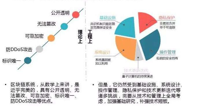 分析师暗示将出现新的区块链竞争者，它能在未来几年超越比特币和以太坊吗？