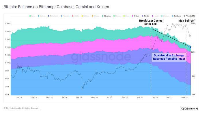 Glassnode图表分析揭秘，特朗普关税政策影响下的加密市场底部位置探寻