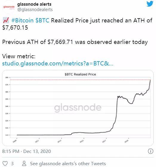 Glassnode图表分析，特朗普关税政策巨震之后，探寻加密市场的底部位置