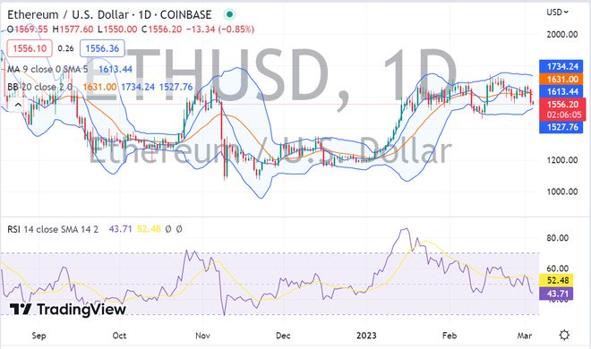 以太坊价格从2800美金跌至1400美金的三个原因