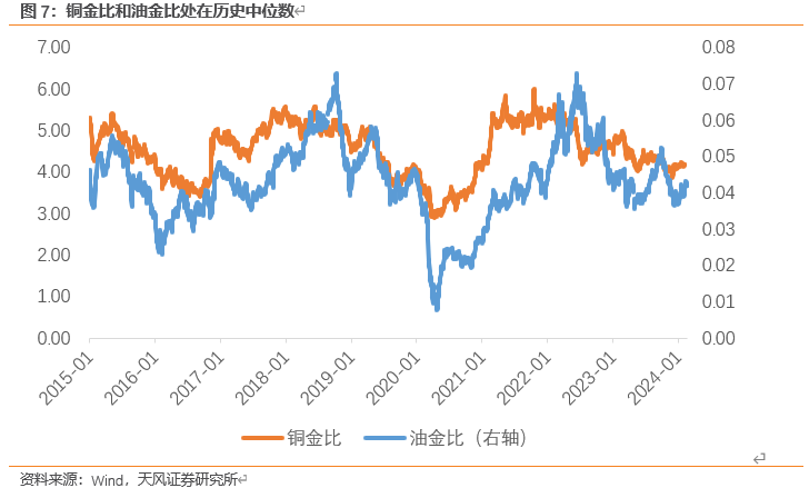 黄金再创历史新高，关税影响下的过渡挑战与机遇