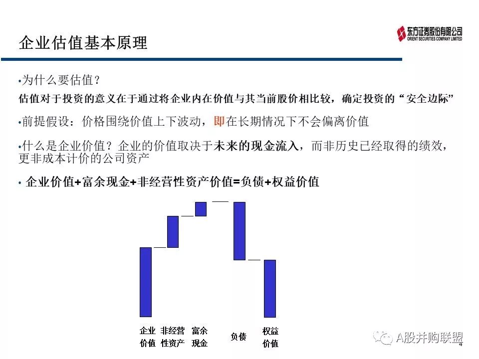 项目估值解析指南