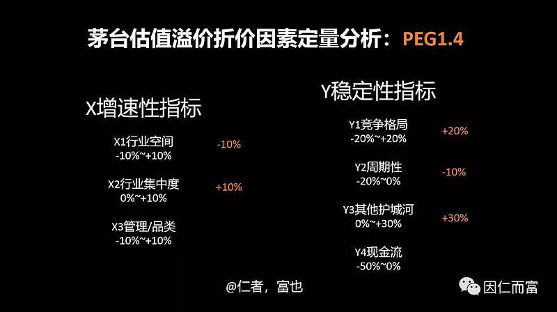 如何理解项目的估值