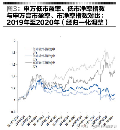 如何理解项目的估值
