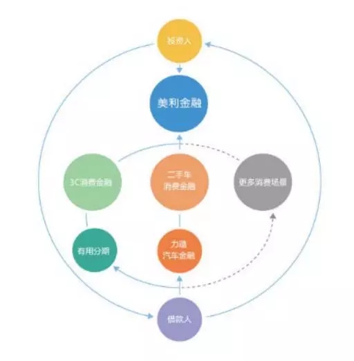 Unichain生态首个Memecoin启动平台Pure，探索更公平的启动方式详解