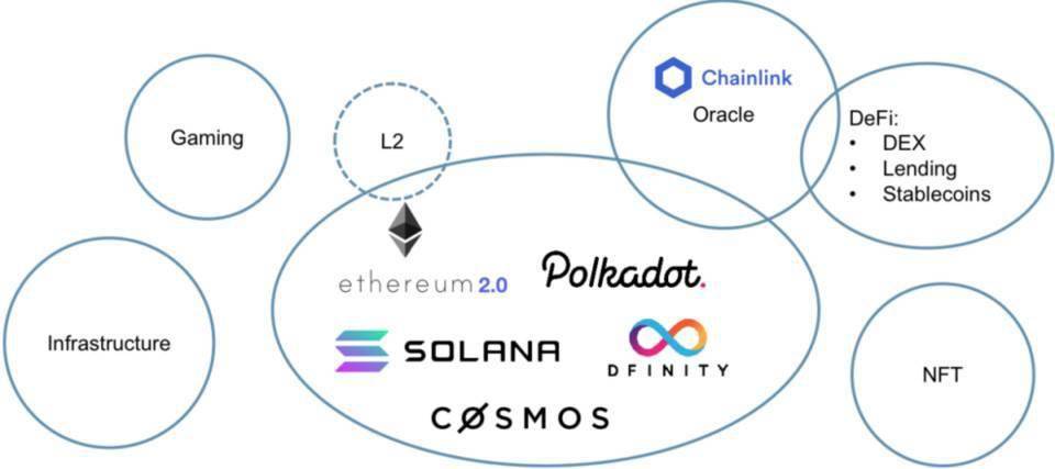 更公平的启动方式，Unichain生态首个Memecoin启动平台Pure详解