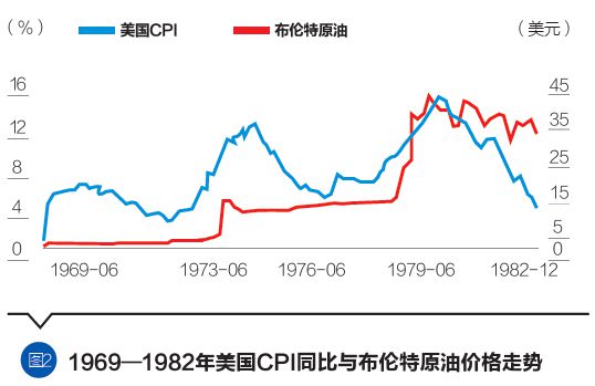 关税战、滞胀背景下的BTC，比特币成为黄金般的价值储存工具