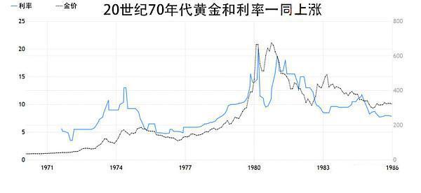 关税战、滞胀与BTC，比特币越来越像黄金——一种全新的价值储存工具
