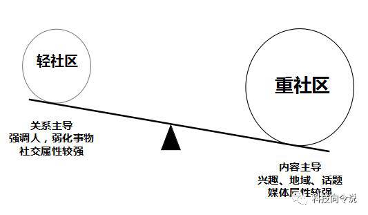 全球十八大主流L1社区共识力量的较量横评