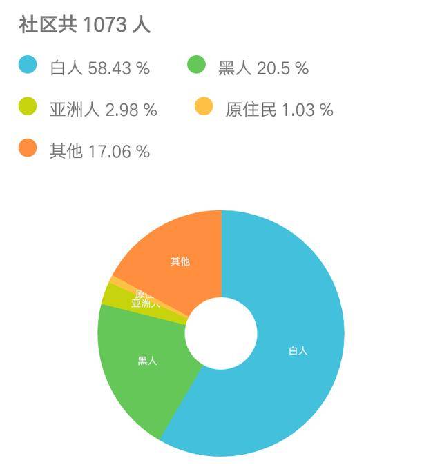 横评全球十八大主流L1社区，共识力量的较量