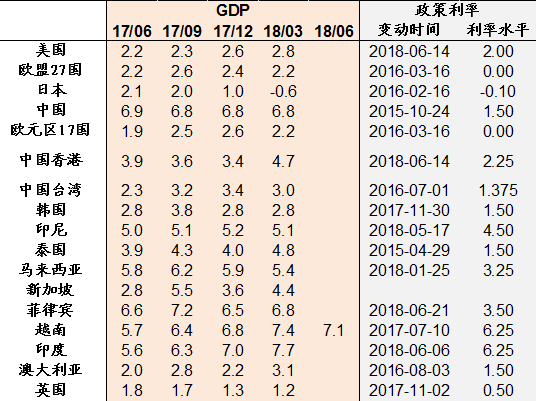 特朗普宣布暂停关税，全球资产暴涨！