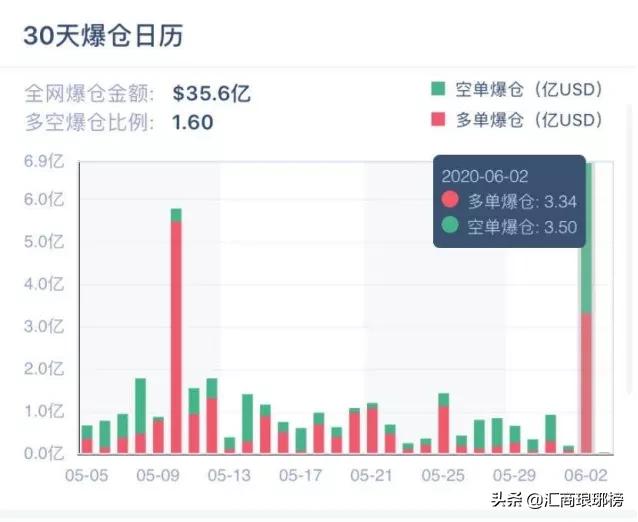 特朗普暂停关税影响分析，全网爆仓达5.87亿美元冲击波揭秘