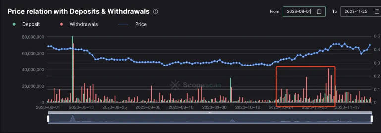 资管巨头Apollo的野心，押注Plume Network的RWA协议，PLUME代币即将迎来上涨？