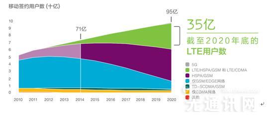 何一引领币安发展路径，揭示加密金融新趋势