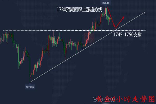 WLFI抛售ETH的背后，止损还是另有图谋？