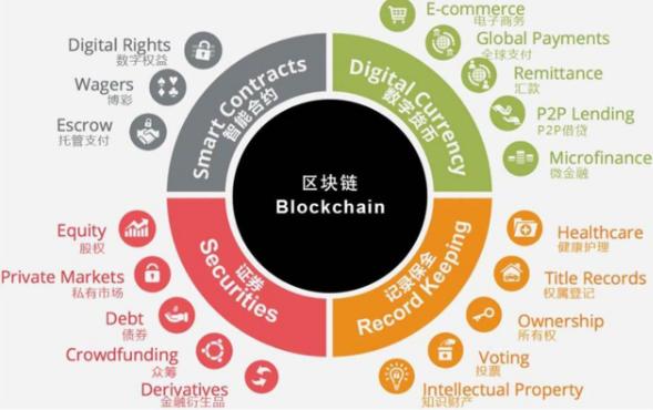 AB慈善基金会利用区块链支持的公益框架开展全球运营