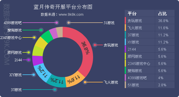 华盛顿的天气数据，亚历山大·曼恩每周直播