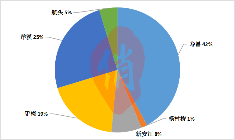 华盛顿的天气数据，亚历山大·曼恩每周直播