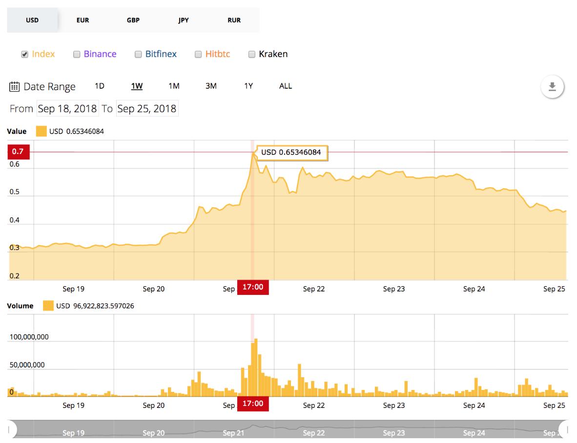 Ripple巨额XRP快速转移背后的真相揭秘