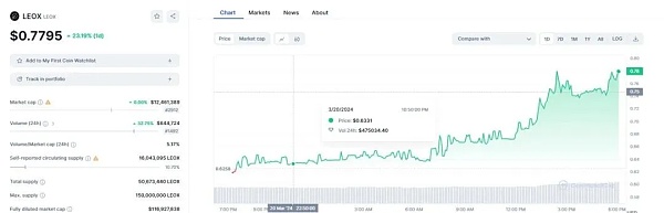人工智能与RWA热潮引领资金涌入区块链游戏领域