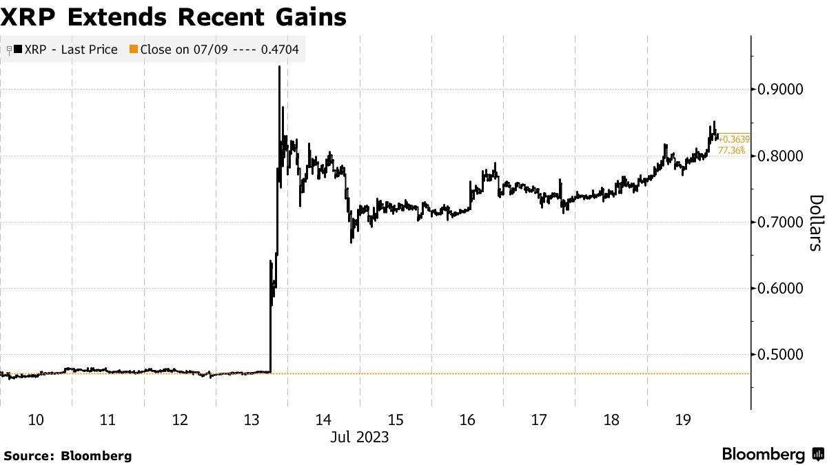 Ripple收购XRP达12.5亿美元，数字资产的新里程碑与XRP价格分析