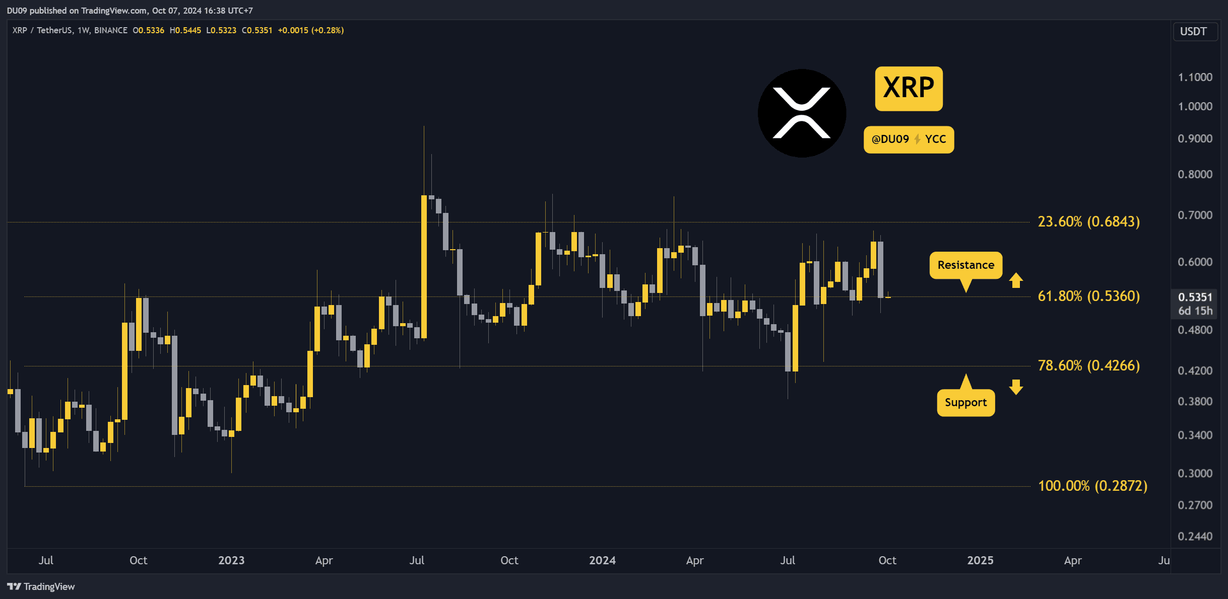 XRP价格分析，Ripple以12.5亿美元收购XRP——数字资产的新里程碑