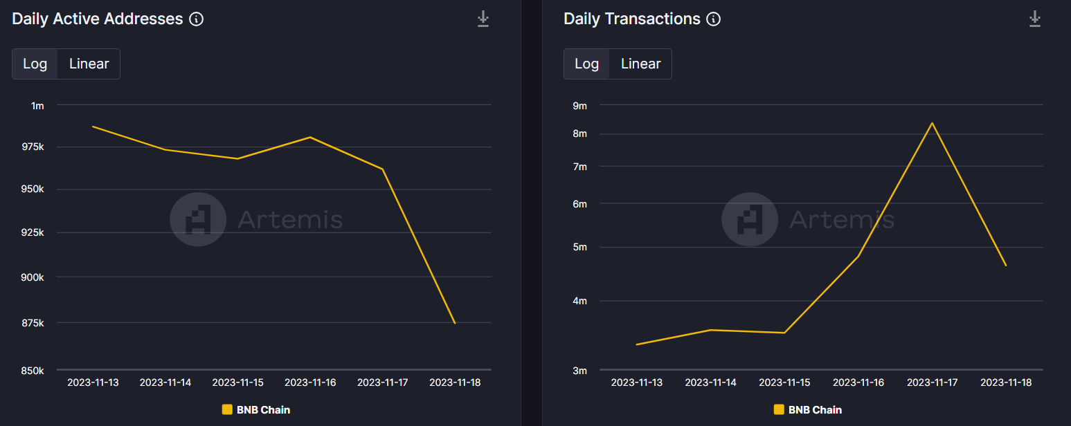BNB Chain成功升级测试网Lorentz，迈向更高效区块链的未来
