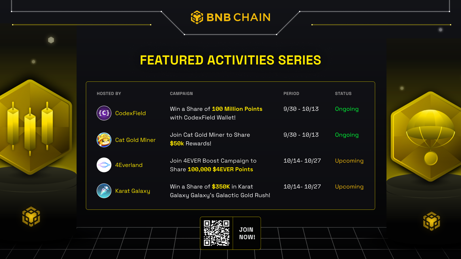 BNB Chain成功完成测试网Lorentz升级，迈向更高效的区块链未来