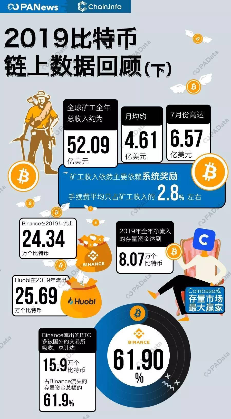亚利桑那州比特币矿工保护及数字资产储备计划进展概览