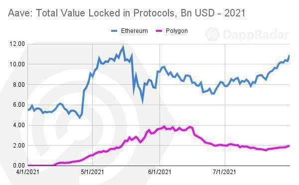 DappRadar揭示，加密游戏市场第一季度表现不一，交易量激增但投资总额下降