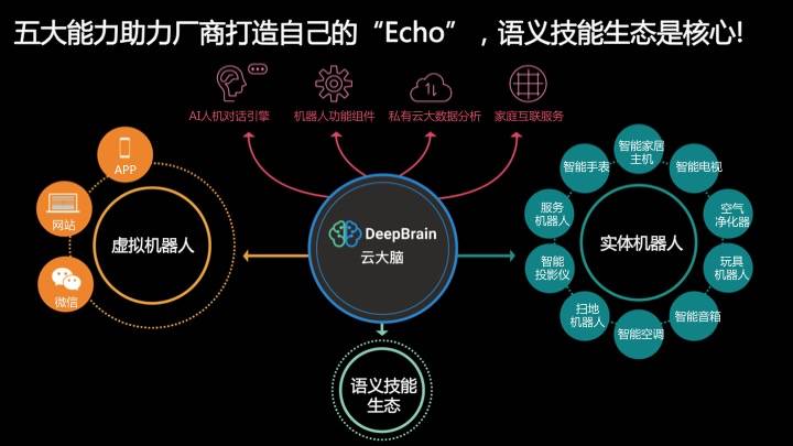 在数字媒体信任崩溃之前，人工智能生成内容需要区块链的加持