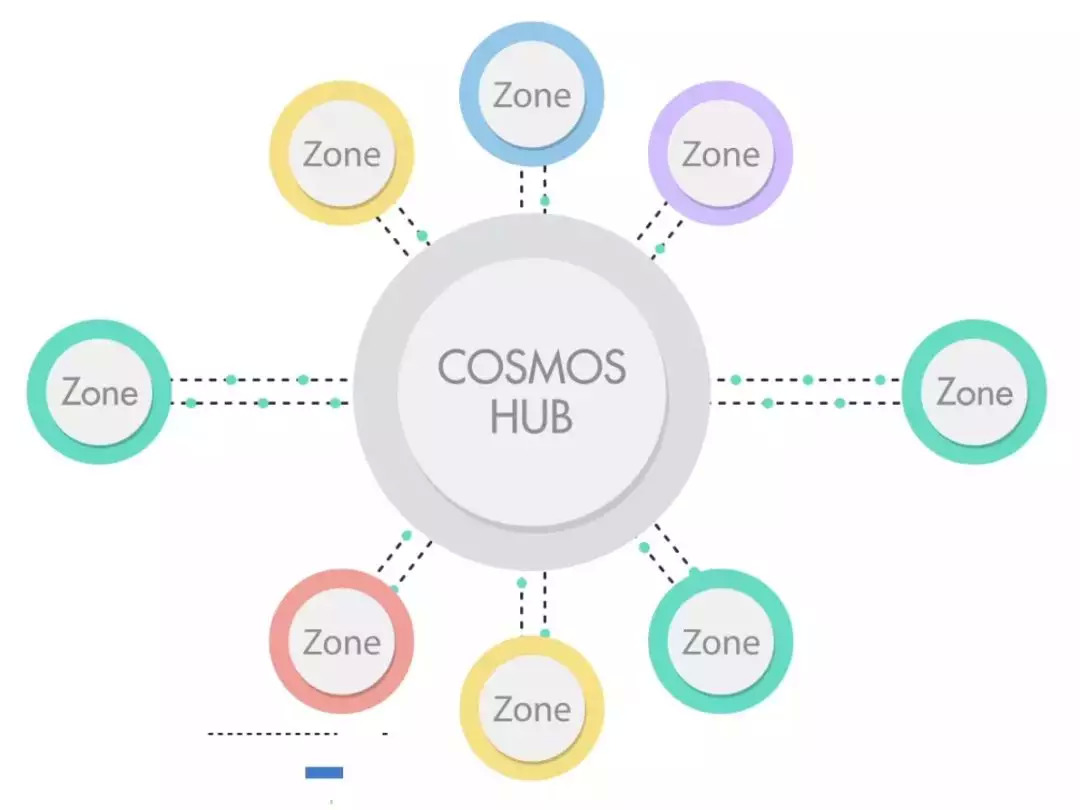 Eureka强化Cosmos与以太坊互操作性，开启多链应用开发的革新之旅