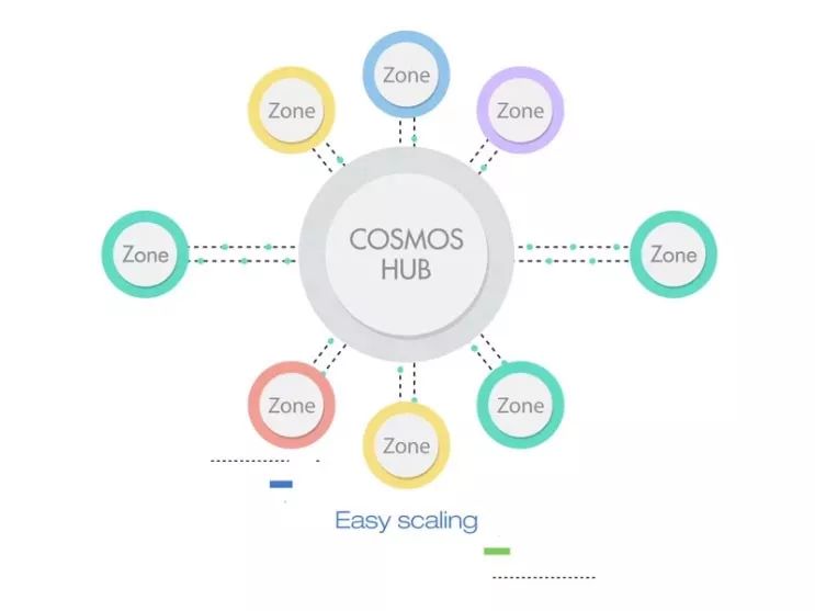引入Eureka增强Cosmos与以太坊互操作性，助力多链应用开发的革新之路