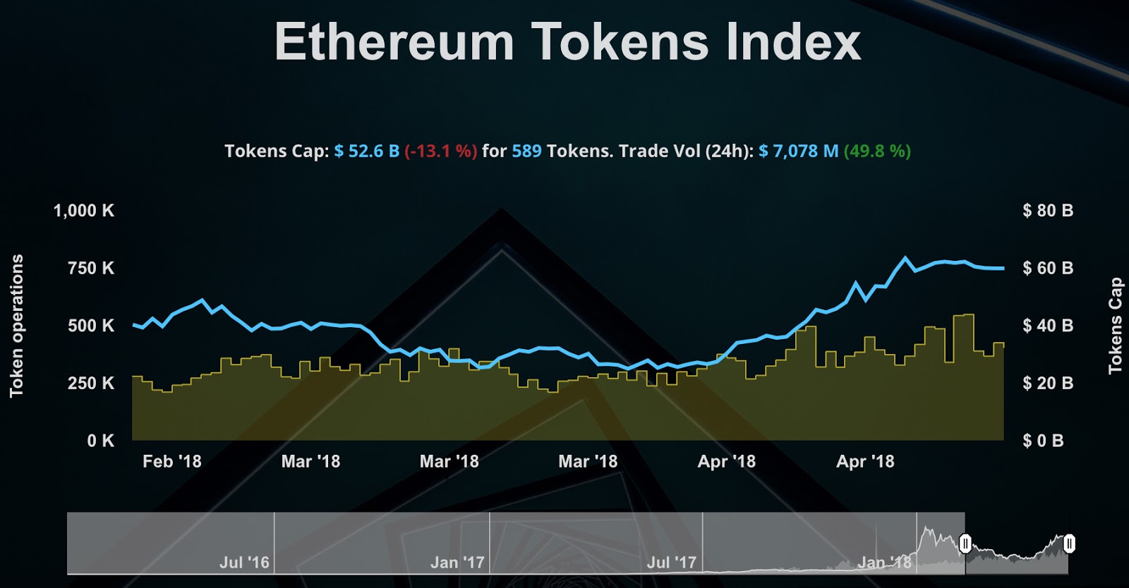 Interchain Labs推出IBC Eureka Bridge，增强以太坊与其他区块链的互联互通