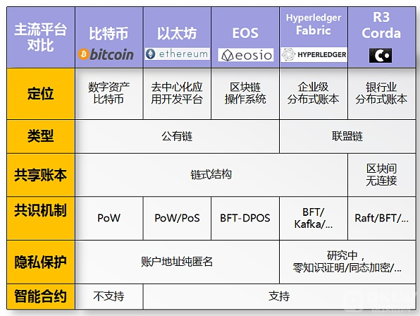 DISB2025与Vevera在区块链领域的人才需求，复杂技术背景下的合格人才探索