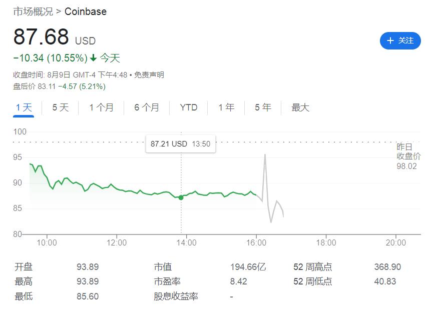 加密货币与科技，投资者第一季度最坎坷的旅程