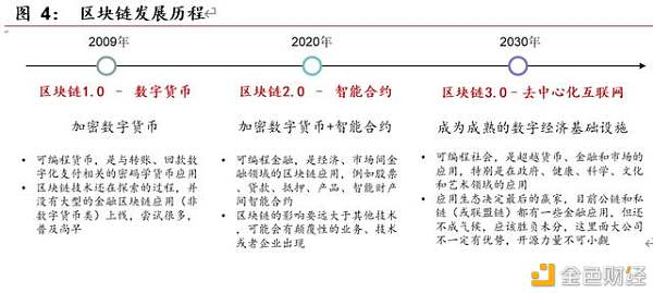 伯恩斯坦论比特币、区块链与代币化，新全球金融基础设施的核心构成