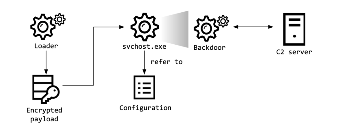 Exaion扩展Tezos支持，作为Etherlink验证器的崭新篇章