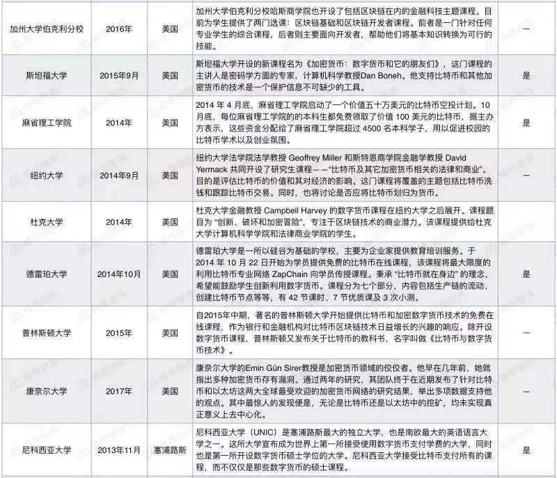 纽约提议利用区块链技术提高选举透明度
