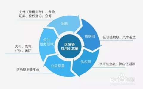 特朗普的财政部长贝森特誓言解决区块链与稳定币发展的监管障碍