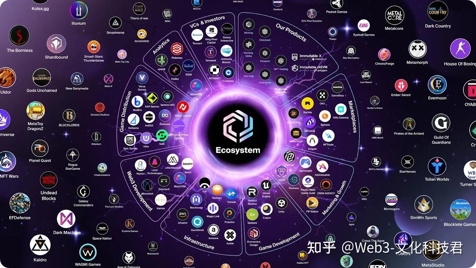 ZKCandy推出革命性的以太坊Layer-2游戏平台，引领游戏行业进入新时代