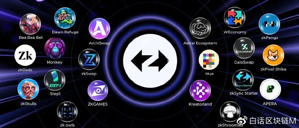 ZKCandy推出革命性的以太坊Layer-2游戏平台，引领游戏行业进入新时代