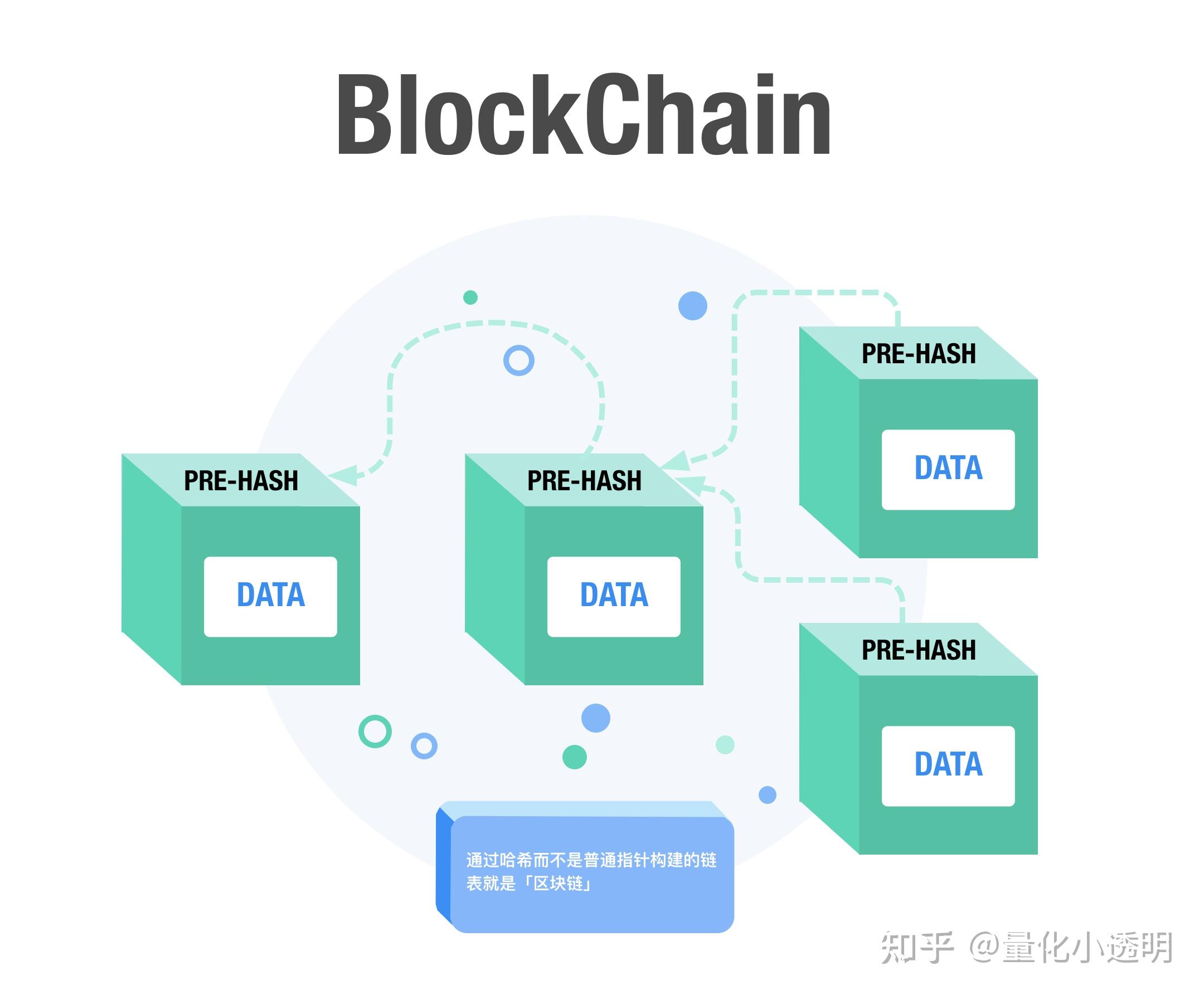 新的区块链解决方案，降低存储成本42%，提高处理速度25%