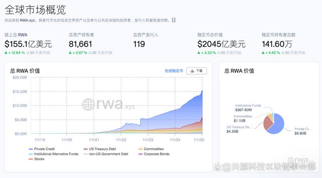 房地产并非RWA代币化的最佳资产——Michael的视角