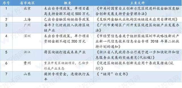 Mantra推出1亿美元基金助力区块链项目发展
