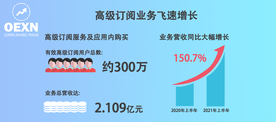 加密货币预售，战略投资指南